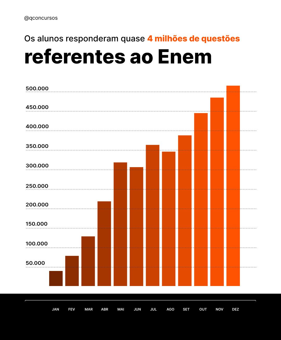 Enem Nos Ultimos Anos A Televisão Tem Passado